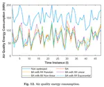 Comfort and energy consumption optimization in smart homes using bat algorithm with inertia weight