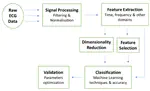 Electrocardiogram-Based Emotion Recognition Systems and Their Applications in Healthcare—A Review