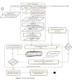 Improving Water Quality Index Prediction Using Regression Learning Models