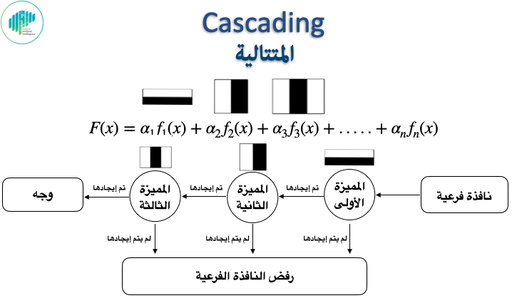 Recent & Upcoming Talks